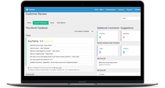 Restaurant feedback dashboard